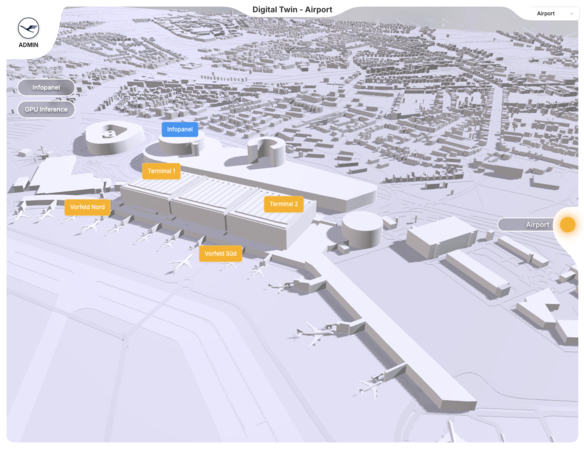 Visualisierung eines gesamten Flughafens mit Terminal 1 und 2, Vorfeld Nord und Süd, und einem Infopanel.