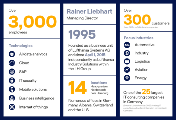 Over 3,000 employees work with technologies such as AI/data analytics, cloud, SAP, IT security, mobile solutions, business intelligence, and the Internet of Things.  